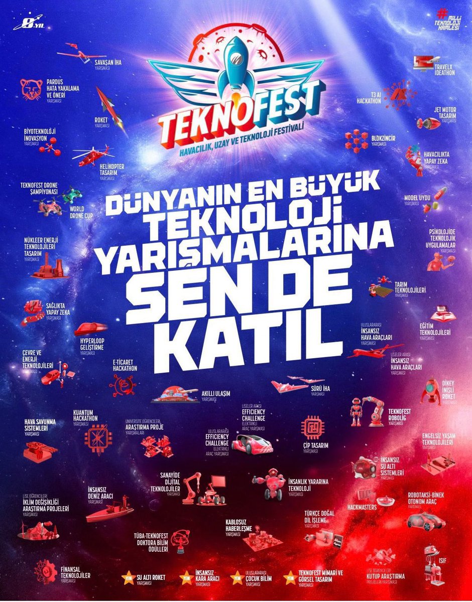 TEKNOFEST: 2025 Teknoloji Yarışmaları İçin Başvuru Süresi Uzatıldı