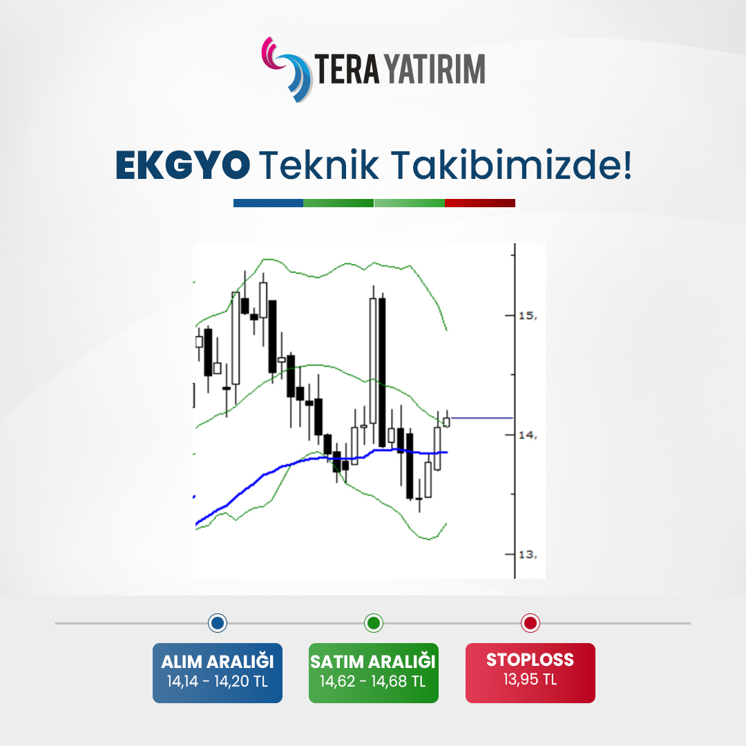 Yeni Teknik Analiz Platformuyla Piyasa Trendlerini Takip Et