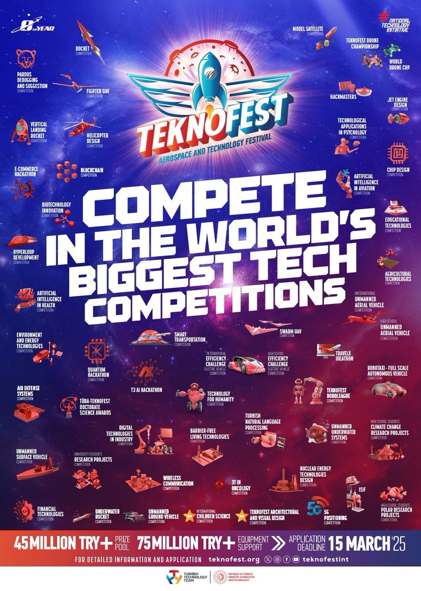 TEKNOFEST 2025: Teknoloji ve Uzayın Büyük Festivali