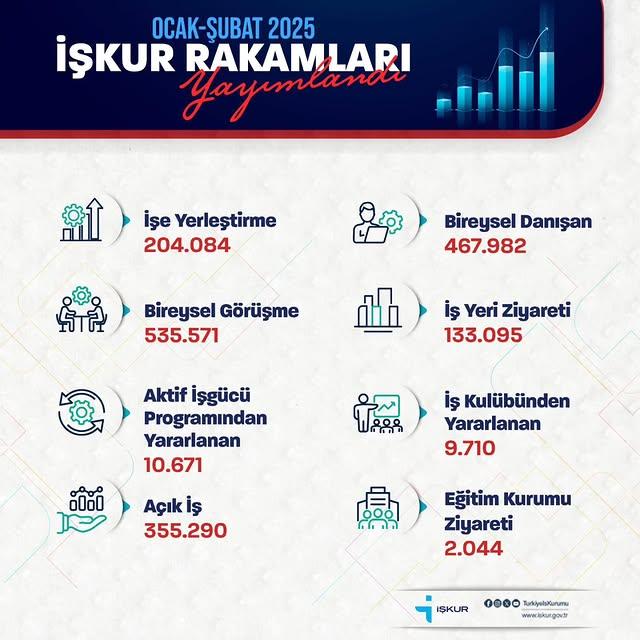 İŞKUR, Kırşehir'de İşgücü Piyasasını Güçlendiriyor