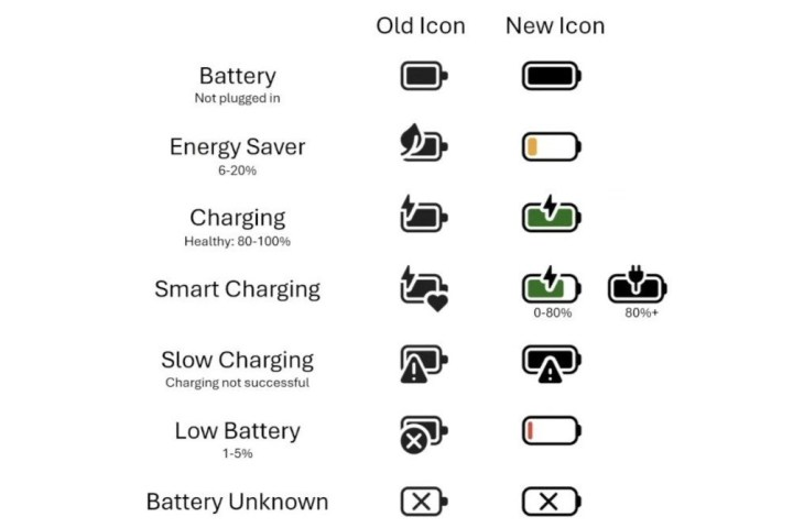 Windows 11'de Pil Simgelerine Tasarım Güncellemeleri