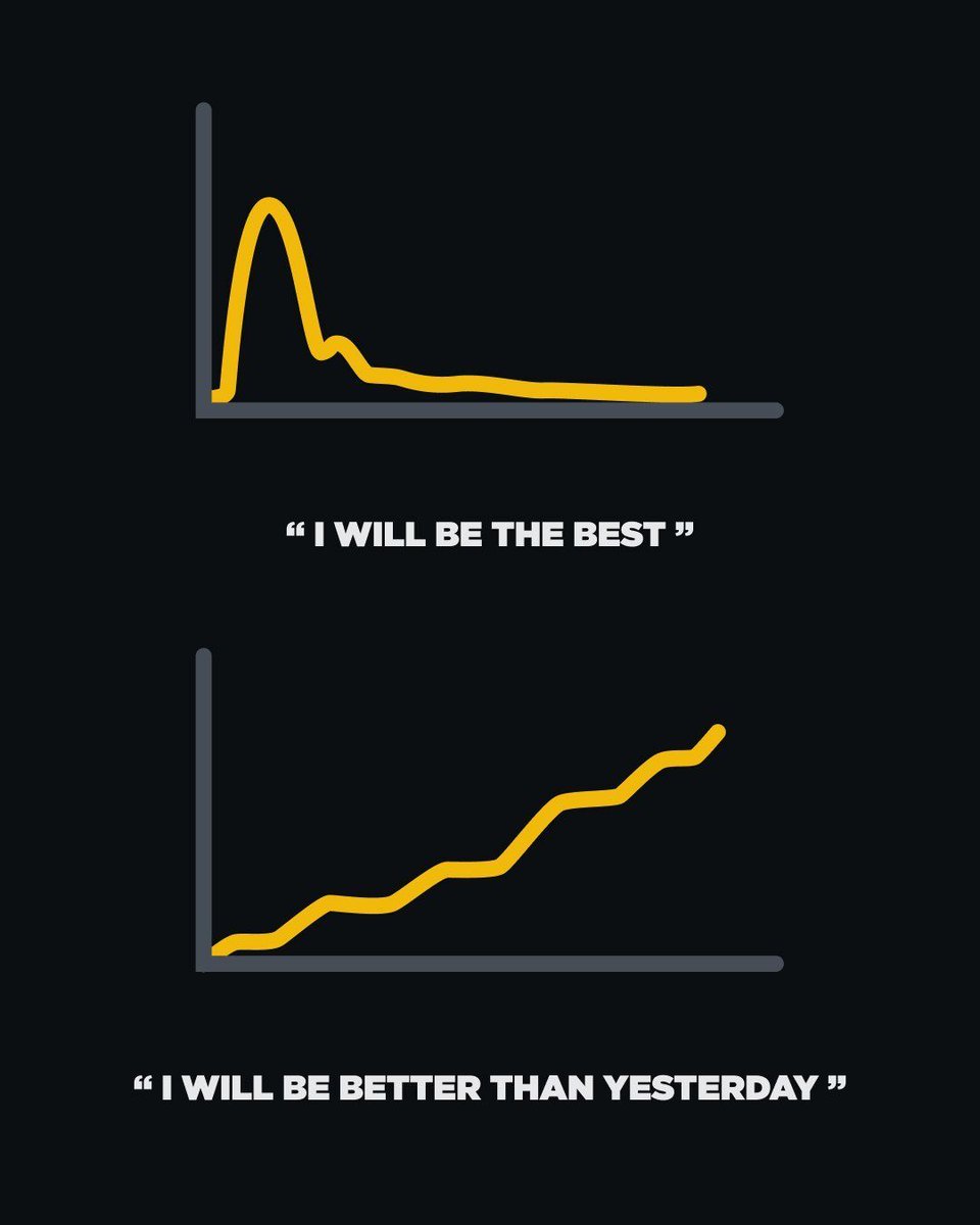 Binance: Gece Yarısından Sonra Başarı mı, Yoksa Günlük Alışkanlıklar mı?