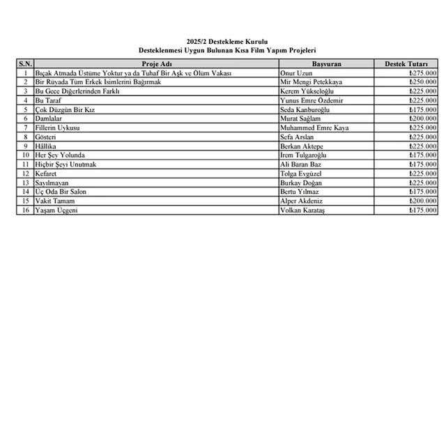 2025 Sinema Destekleme Kurulu’ndan Projelere 49 Milyon TL’lik Destek