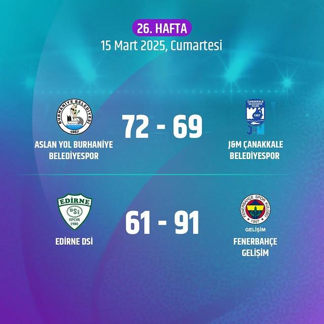 Kadınlar Basketbol Ligi'nde Haftanın Öne Çıkan Maçları