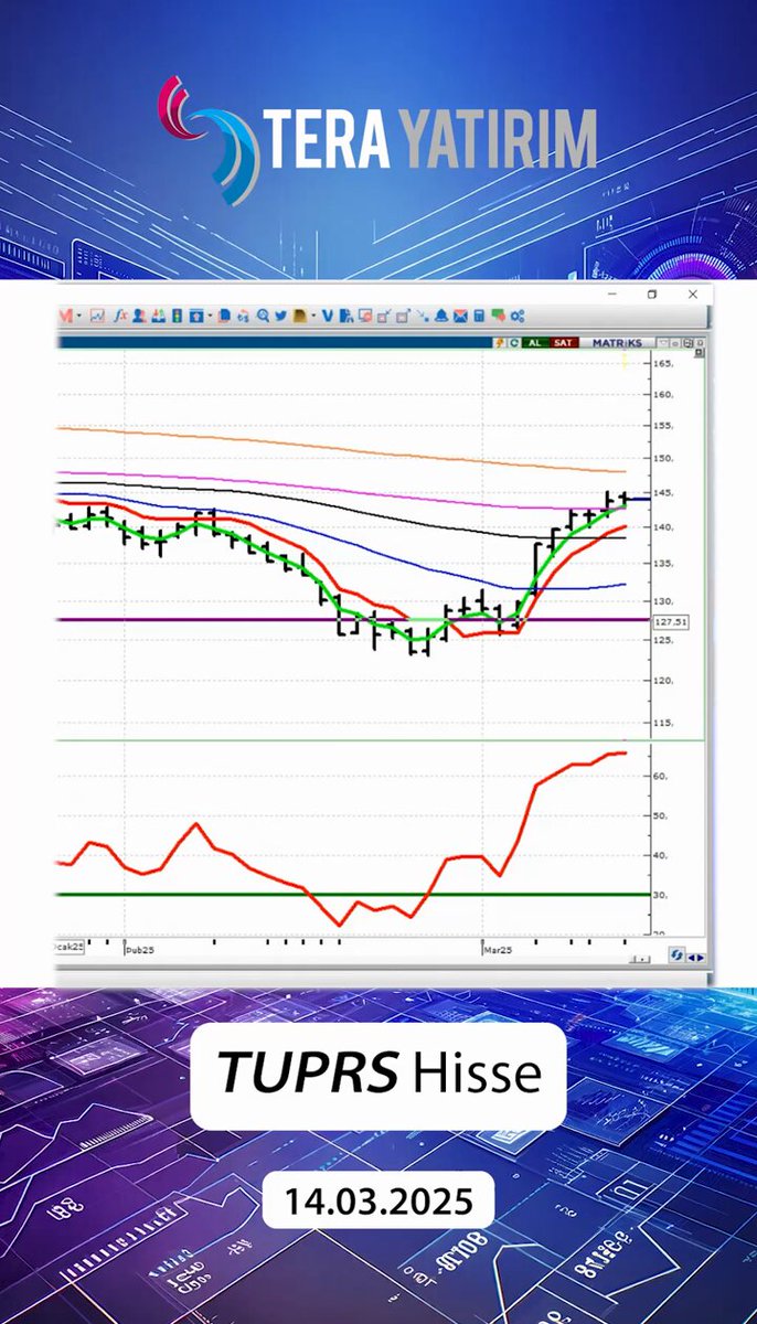 Tera Yatırım, Tüpraş (TUPRS) Hisse Analizini Yayınladı